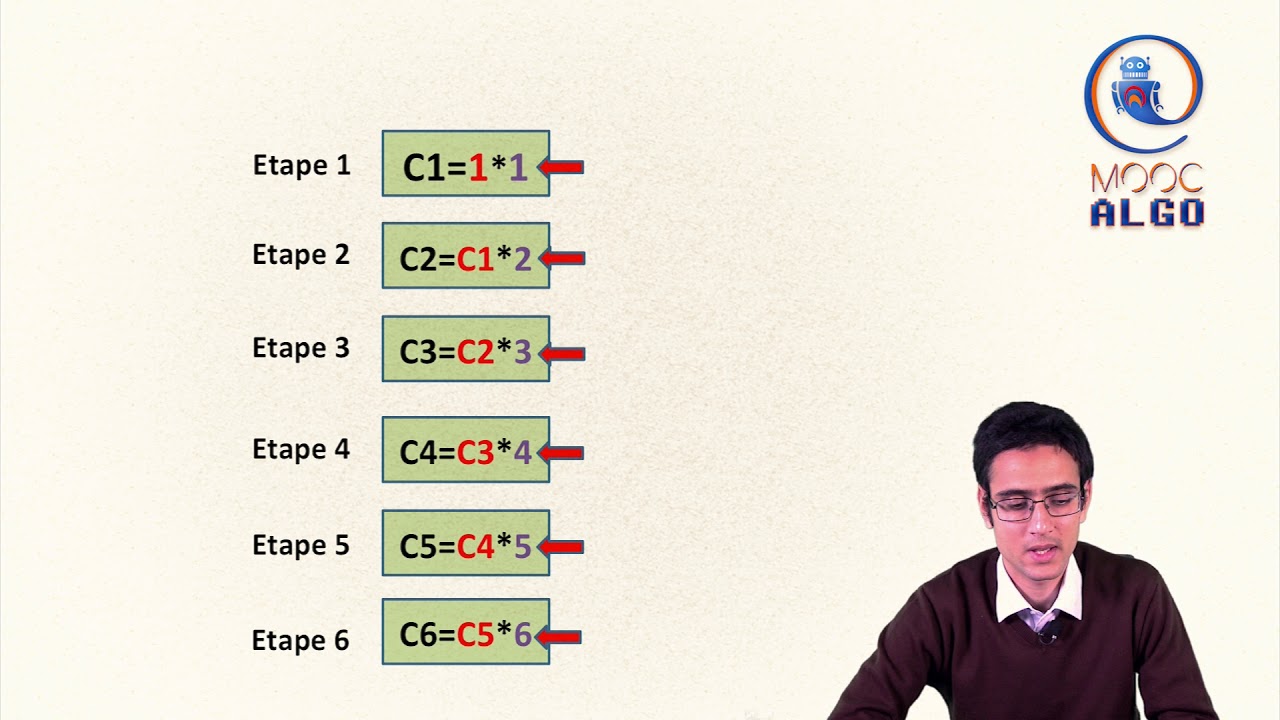 les instructions répétitives imbriquées