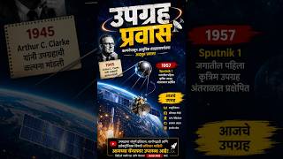 उपग्रह प्रवास | Sputnik 1 पासून आधुनिक Satellite अद्भुत प्रवास!📡 #Satellite #Sputnik1 #Electronics