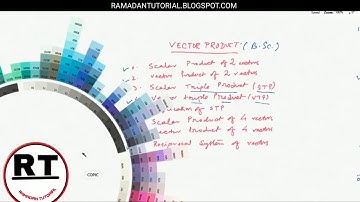 Vector Product of three or more vectors B.Sc. By Ramadan Tutorial
