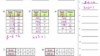5th Grade -  Classwork - 1 - Function Machines - Creating Equations