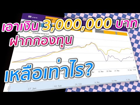 เอาเงิน 3 ล้านบาท ใส่กองทุนตราสารหนี้ ในวิกฤตินี้จะเหลือเท่าไร?