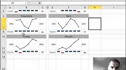 Excel Video 111 Creating a Sparkline Dashboard Part 1