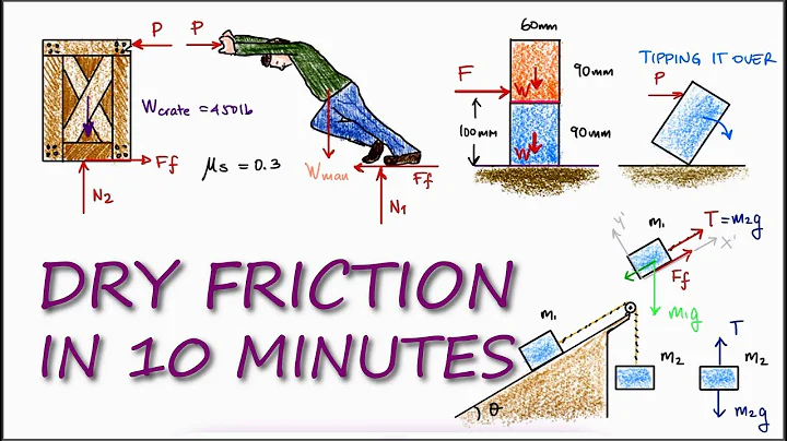 FRICTION in 10 Minutes! (Statics/Physics)