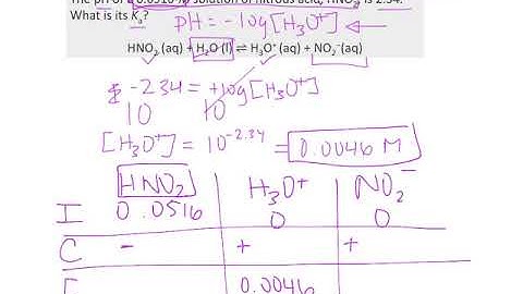 Acid-Base Equilibrium Calculations