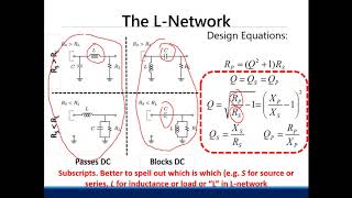 Impedance Matching Networks