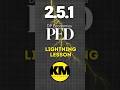 DP Econ - 2.5.1 Lightning Lesson - Price Elasticity of Demand