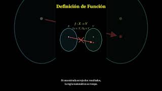 Definición formal de una función