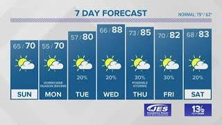 FORECAST: Storms exit, some sunshine returns