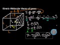 Kinetic Molecular Theory and Gas Properties Explained