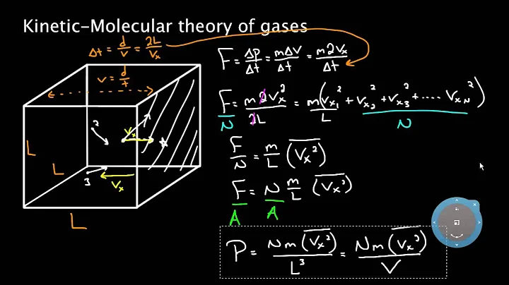 Kinetic molecular theory of gases | Physical Processes | MCAT | Khan Academy