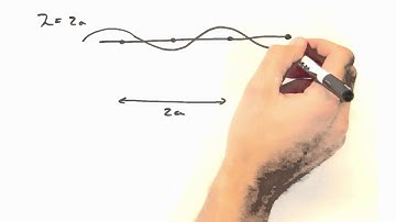 Solid State Physics in a Nutshell: Week 5.2 Nyquist frequency and group velocity
