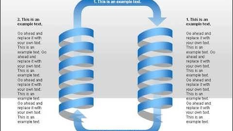 Spiral Process Chart Collection