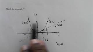 Lesson 9   The Inverse of a Hyperbola