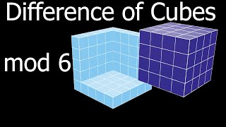 The Difference of Successive Cubes Modulo 6 (visual proof)