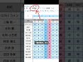 スプシで『休』を選ぶだけ！色が自動で変わる技