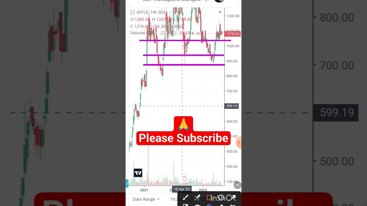 Affle India share analysis🔥