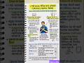 2 मई करेंट अफेयर्स 2026 |Today current affairs #uksssc #ssccgl#currentaffairs #gk  #sscchsl#upsc