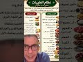 المسموحات والممنوعات من د ضياء العوضي نفسه