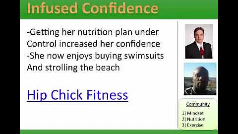 Womens Weight Loss Success Story - People Magazine...