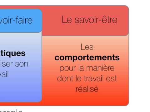 Ce que l&rsquo;apprenant doit apprendre avec le savoir-être