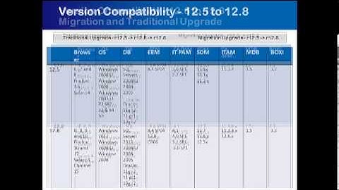 CA Service Catalog Release Upgrade Guidelines