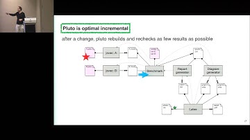 [OOPSLA] A Sound and Optimal Incremental Build System with Dynamic Dependencies