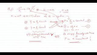 Effect of  Canonical Transformation in Harmonic Oscillator Problem