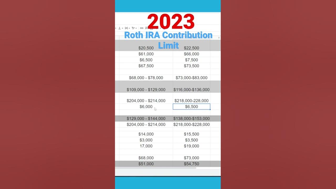 2023 Roth IRA Contribution Limit YouTube