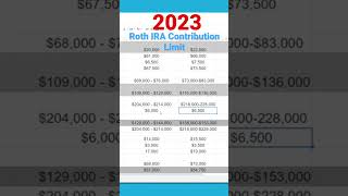 2023 roth ira contribution limit