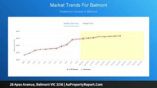 28 Apex Avenue, Belmont VIC 3216 | AuPropertyReport.Com