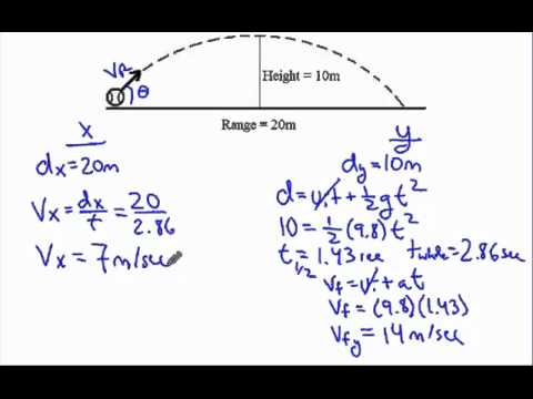 Full Projectile Motion - Part 2 - YouTube