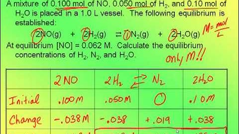 Equilibrium 2--Calculating Equilibrium