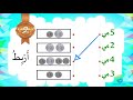 القطع الن قدية 1 2 5 مي