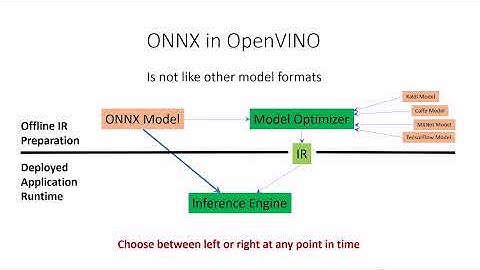 010 ONNX 20211021 Lyalin ONNX and the OpenVINO Ecosystem