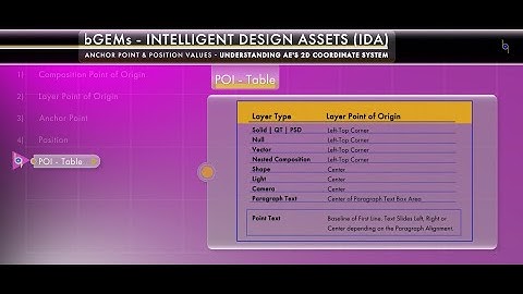 After Effects Tutorial - Demystifying Anchor Point & Position Values