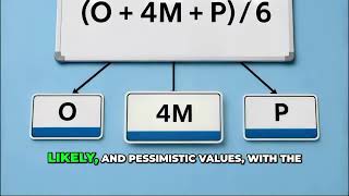 Module 6 Lesson 1. Cost Estimating