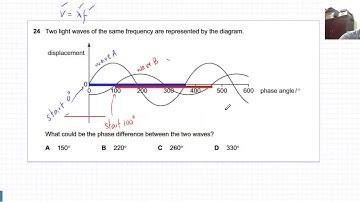 9702/May Jun/12/2015/Q24
