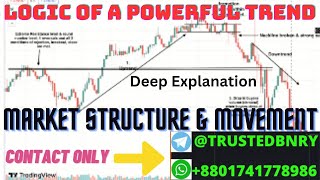 Price action in Binary options market structure and movement strategy for 99.99% winning ratio
