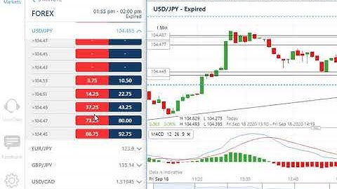 strategy for  5 min expiry