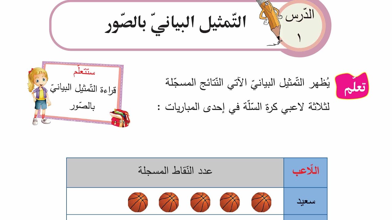 رياضيات math | الدرس الأول | الصف الثالث | التمثيل البياني بالصور