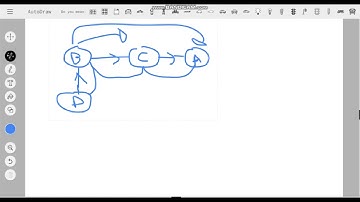 Easy Problem | .LeetCode | .Destination City | .Explained With Graph
