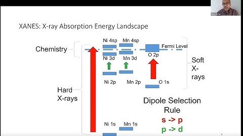 XAFS for Local Structure and Magnetic Properties in Delafossite Batteries: XAS Journal Club Alamgir