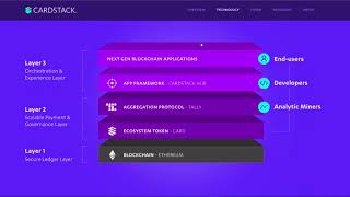 [eng] ICO Cardstack . The experience layer of the decentralized internet
