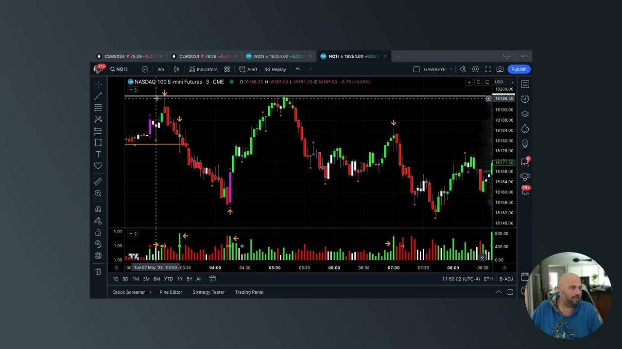 Understanding Market Context, Price Action and Volume: Putting The Puzzle Pieces Together