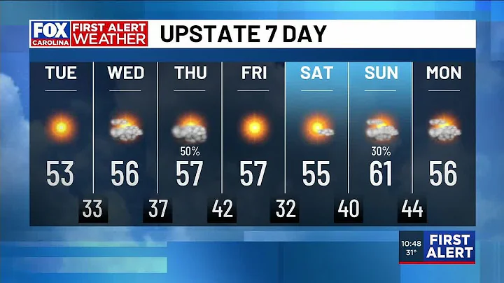 More cold air Tuesday before midweek warm up