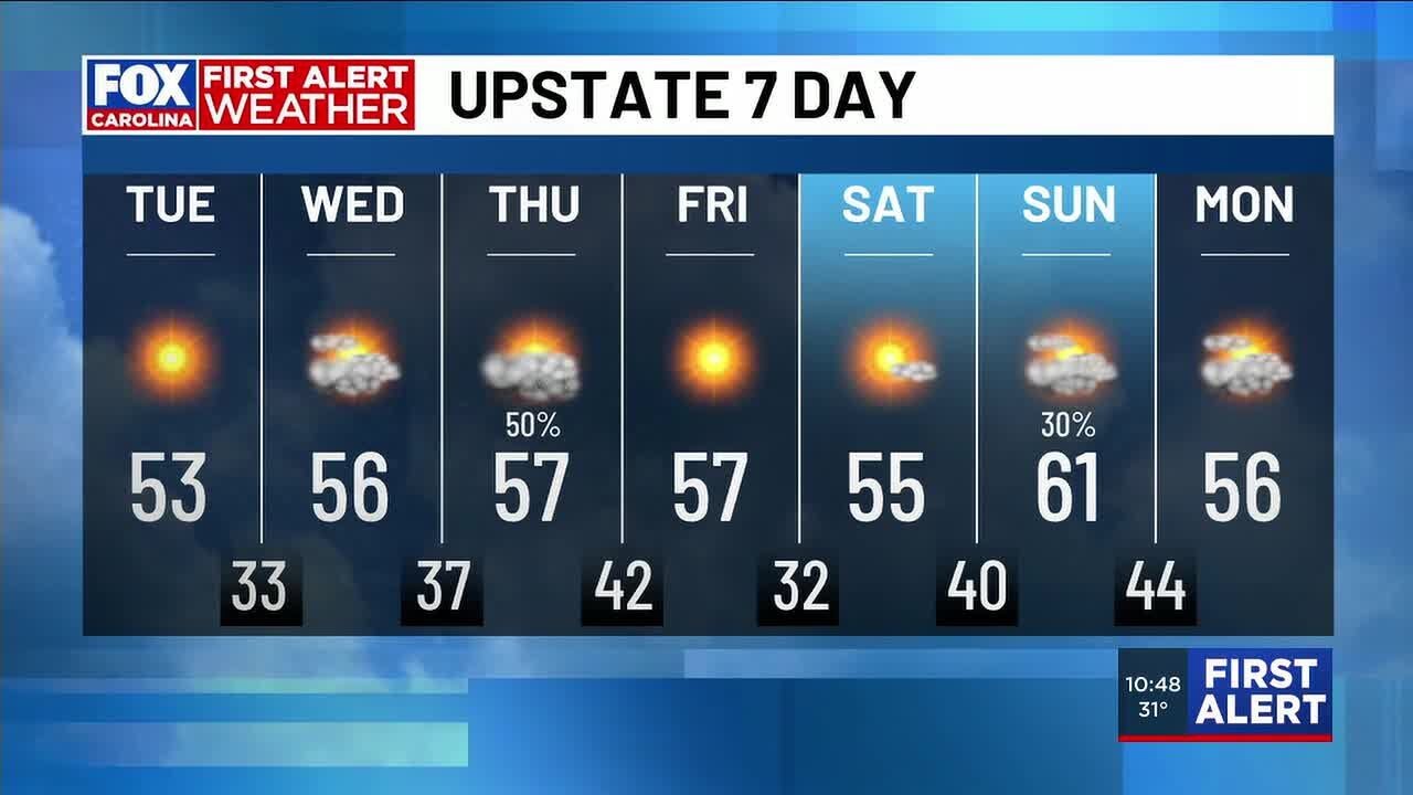 More cold air Tuesday before midweek warm up - YouTube