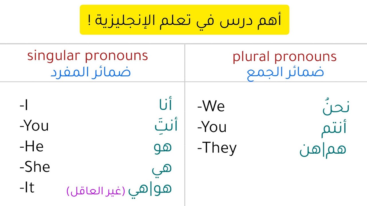 شرح ضمائر الفاعل في اللغة الإنجليزية +تمرين (أهم درس للمبتدئين)