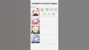 Elements in Different Hoyo Games be like...