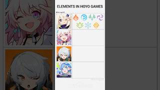 Elements in Different Hoyo Games be like... Details