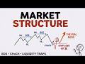 Market Structure Masterclass: The ONLY Guide You'll Ever Need